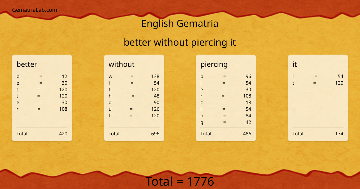 better without piercing it in english Gematria